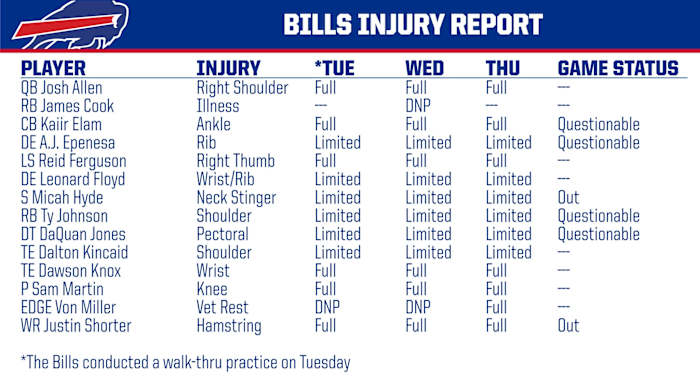 The Buffalo Bills' Thursday Injury report.